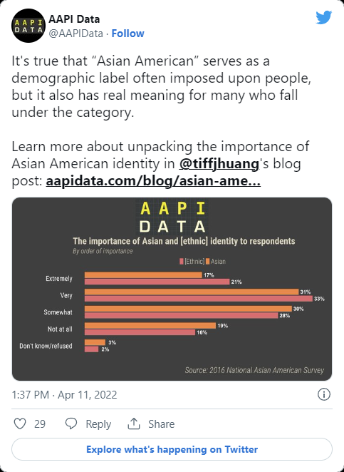 AAPI Data