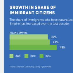 Growth of Naturalized CItizens