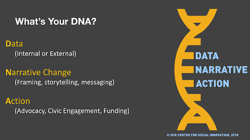 CSI DNA Framework image