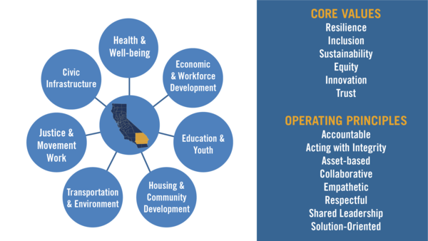 Image of IE Initiative Map