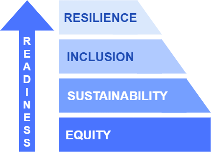 RISE Ready Framework 