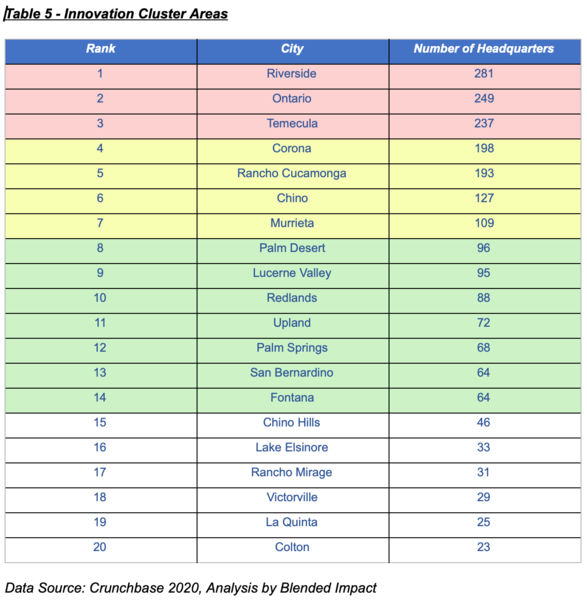 SOI Table 5 - Innovation Cluster Areas