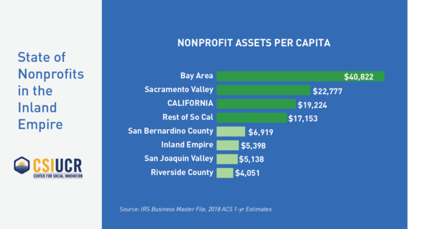 graph 4 assets per capita