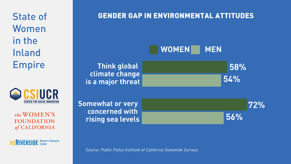 gap environmental attitudes