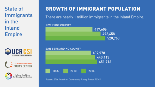 Growth of Immigration Population