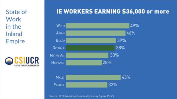 Data snapshot-State of Work in the IE-IE Workers Earnings $36,000 or more