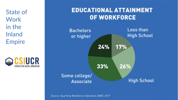 Educational Attainment of IE Workforce