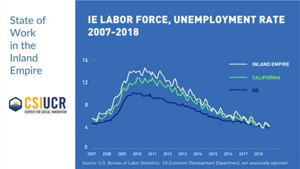 Data snapshot: State of Work in the IE-IE Labor Force, Unemployment 2007-2018