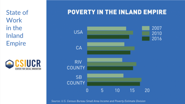 Data Snapshot-State of Work in the IE-Poverty in the Inland Empire