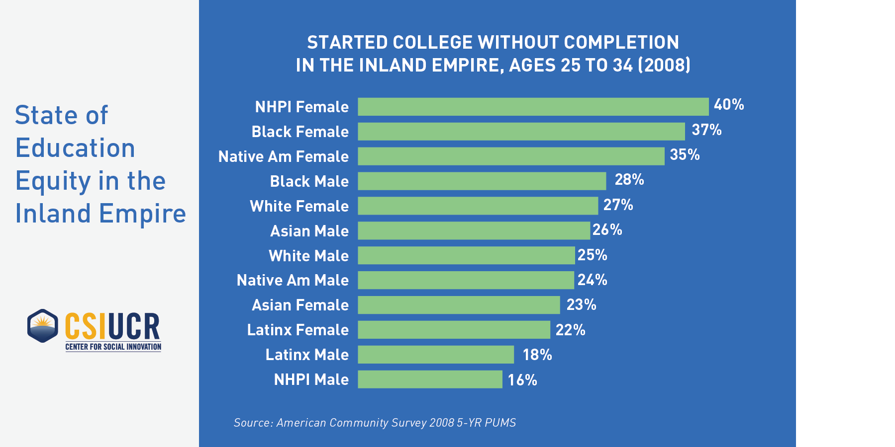 State Of Education Equity In The Inland Empire Center For Social Innovation